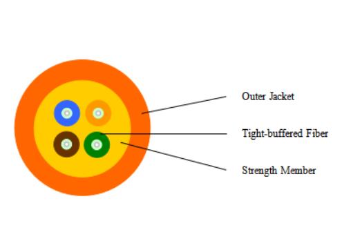 GJFJV光纜 OM3 OM4室內(nèi)萬(wàn)兆多模光纜-新興海光纜